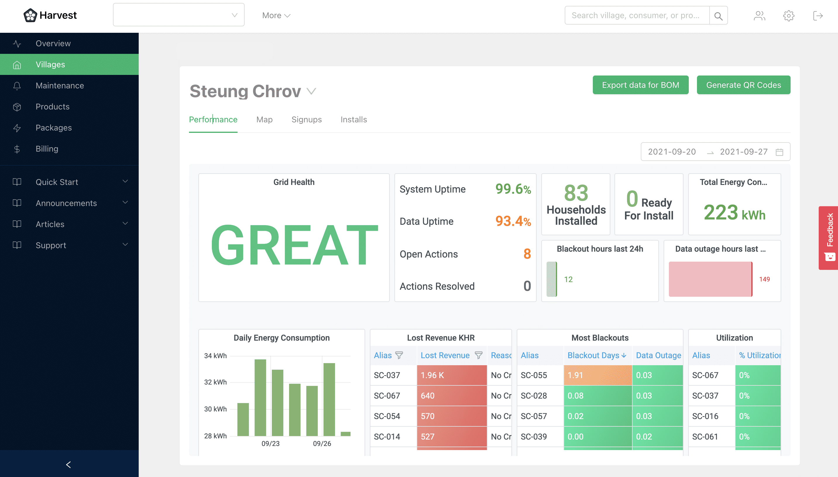 Okra Harvest Dashboard