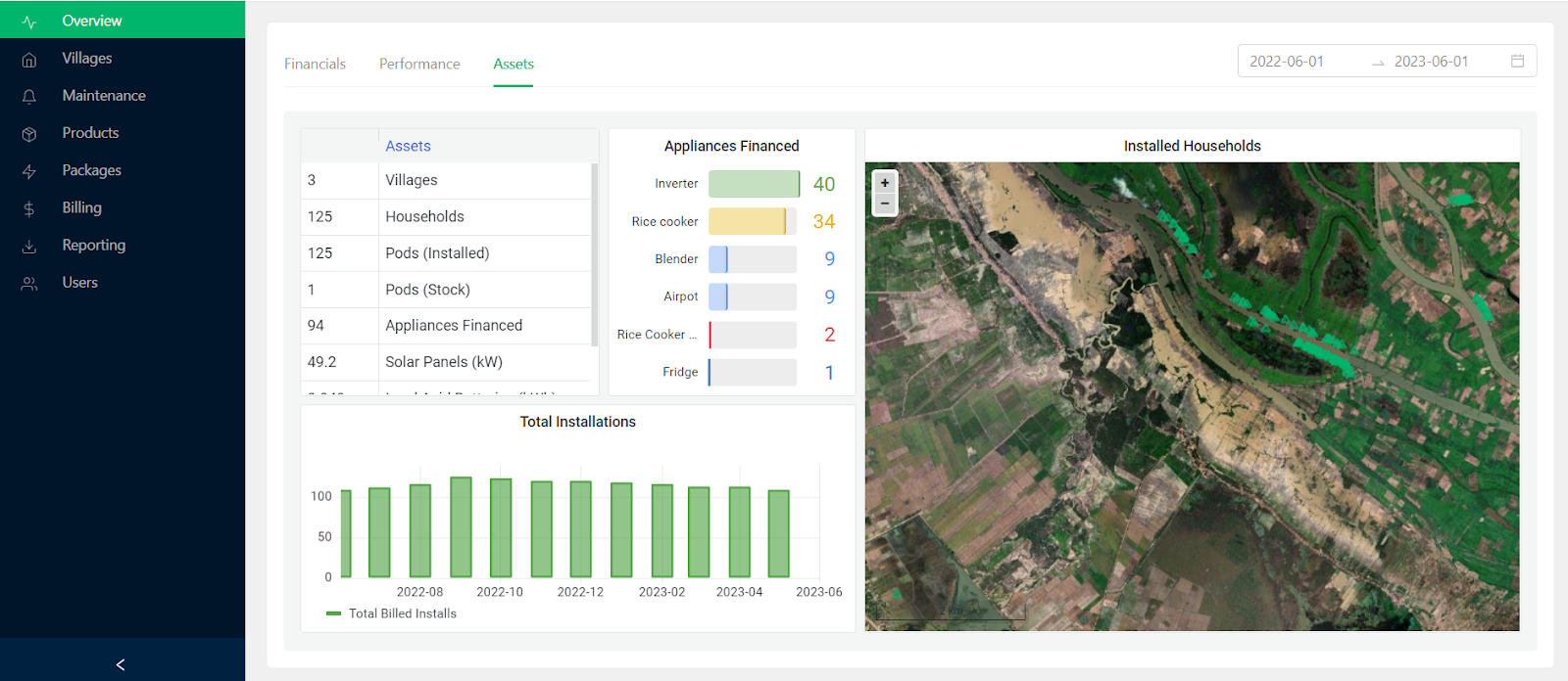 Updated Harvest daskboard